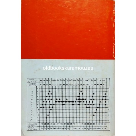 ΑΘΑΝΑΣΙΟΣ Γ. ΜΠΟΥΖΩΝΑΣ - ΑΝΟΡΓΑΝΟΣ ΧΗΜΕΙΑ